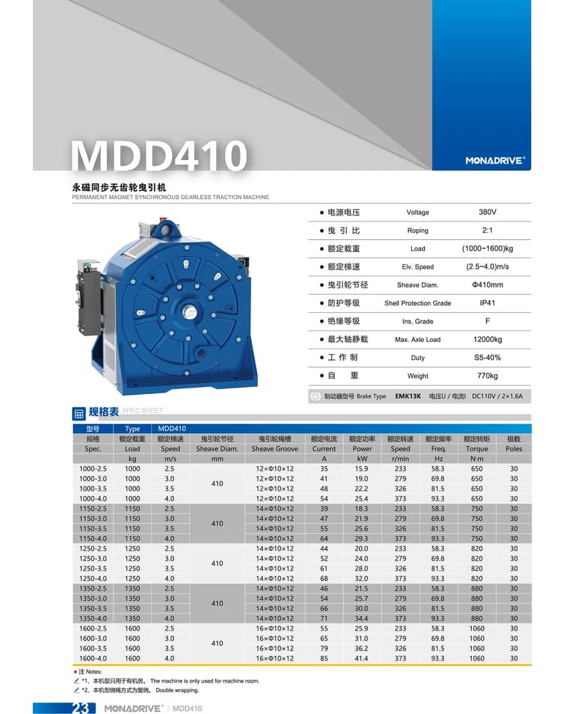 موتور کشش MONA DRIVE MDD410، ظرفیت 1,000–1,600 kg، موتورخانه (MR)