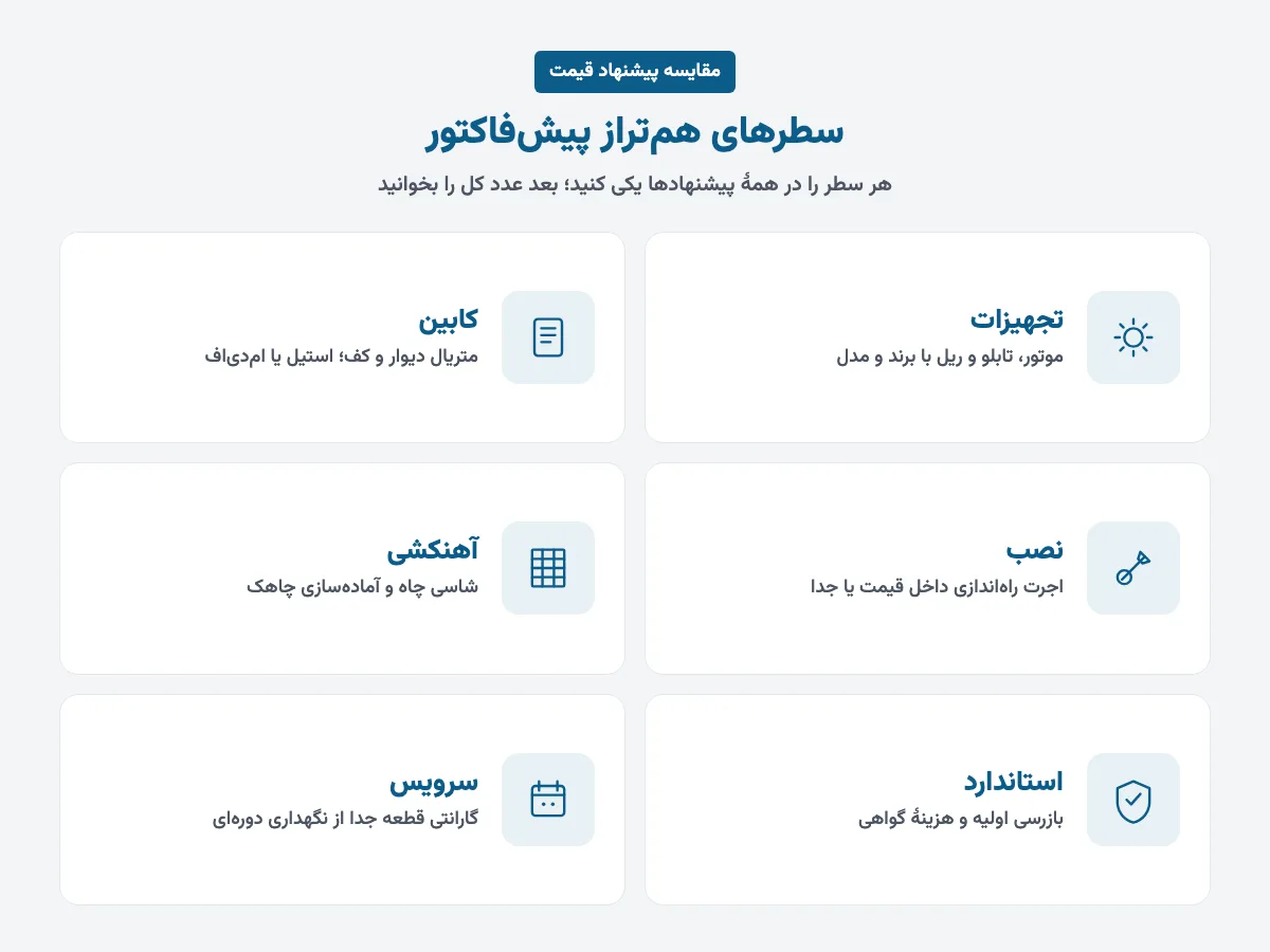 سطرهای همتراز پیشفاکتور: تجهیزات، کابین، نصب، آهنکشی، استاندارد، سرویس